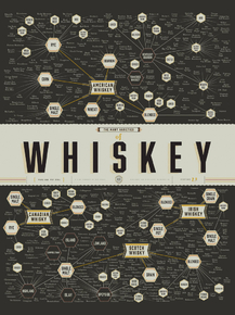 Whiskey | Виски