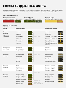 Погоны российской армии