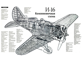 И-16 Компановочная схема самолета