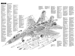Су-27 Компановочная схема самолета
