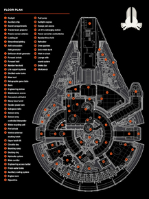 Star Wars | Звездные войны - Тысячелетний сокол