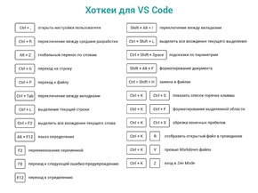 Хоткеи для VS Code