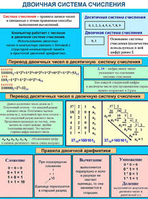Двоичная Система Счисления