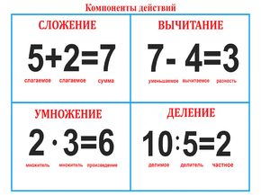 Компоненты действий