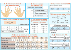 Системы счислений