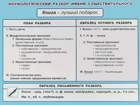 Морфологический разбор имени существительного