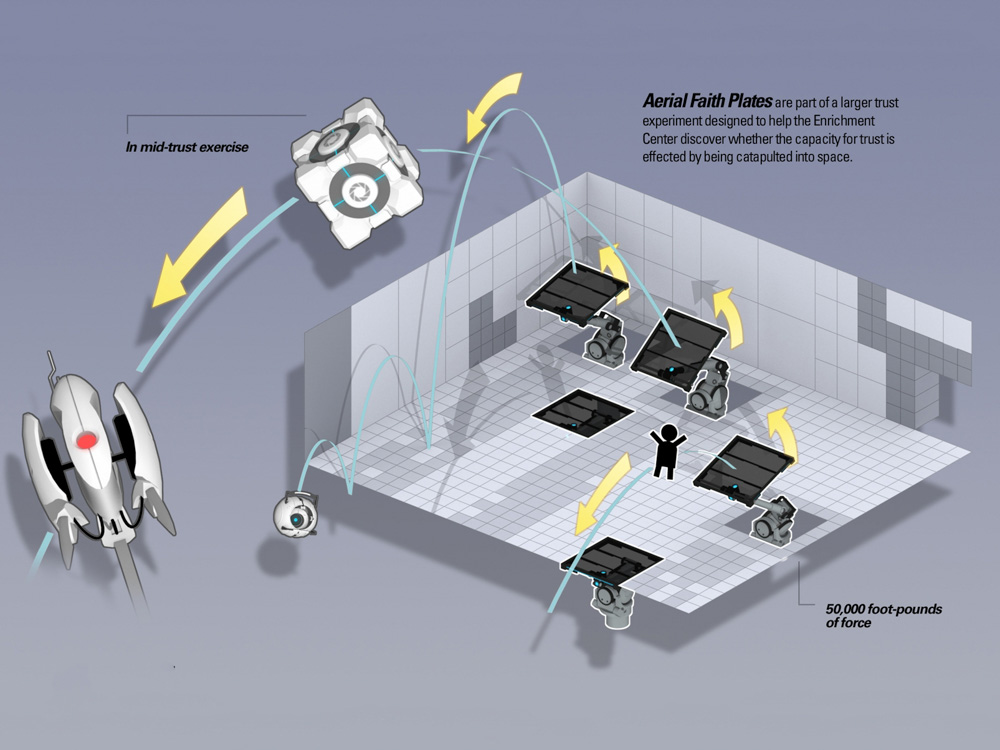 Portal 2