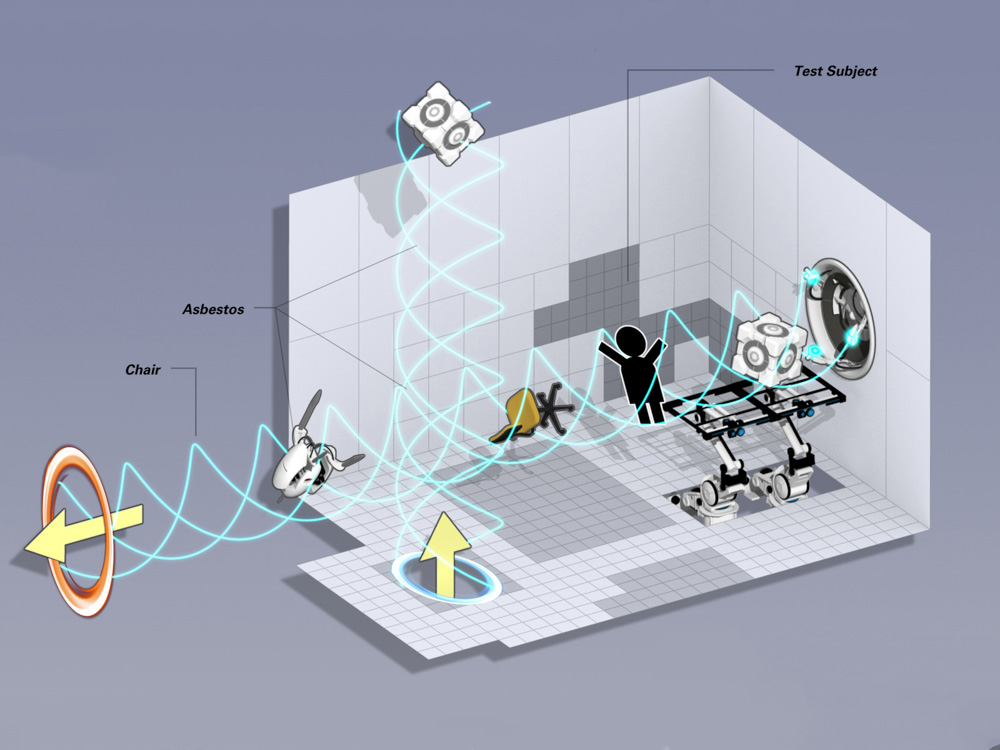 Portal 2